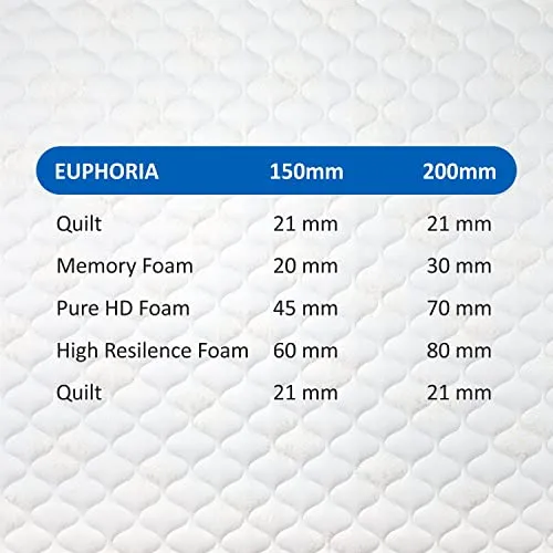 Sleepkraft Euphoria Luxury Memory Foam Mattress, 78 inches x 35 inches x 8 inches (Off-White)