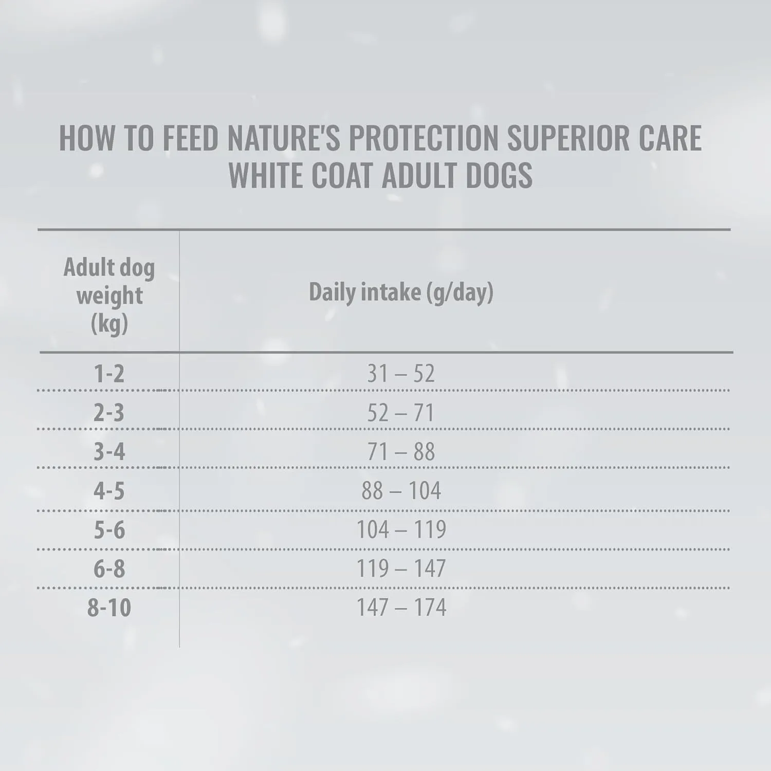 Superior Care White Dogs Grain Free Insect Dry Food For Adult Small and Mini Breeds Hypoallergenic Insect Protein No Tear Stains 1,5 kg.