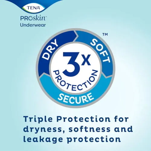 TENA ProSkin Plus Protective Underwear